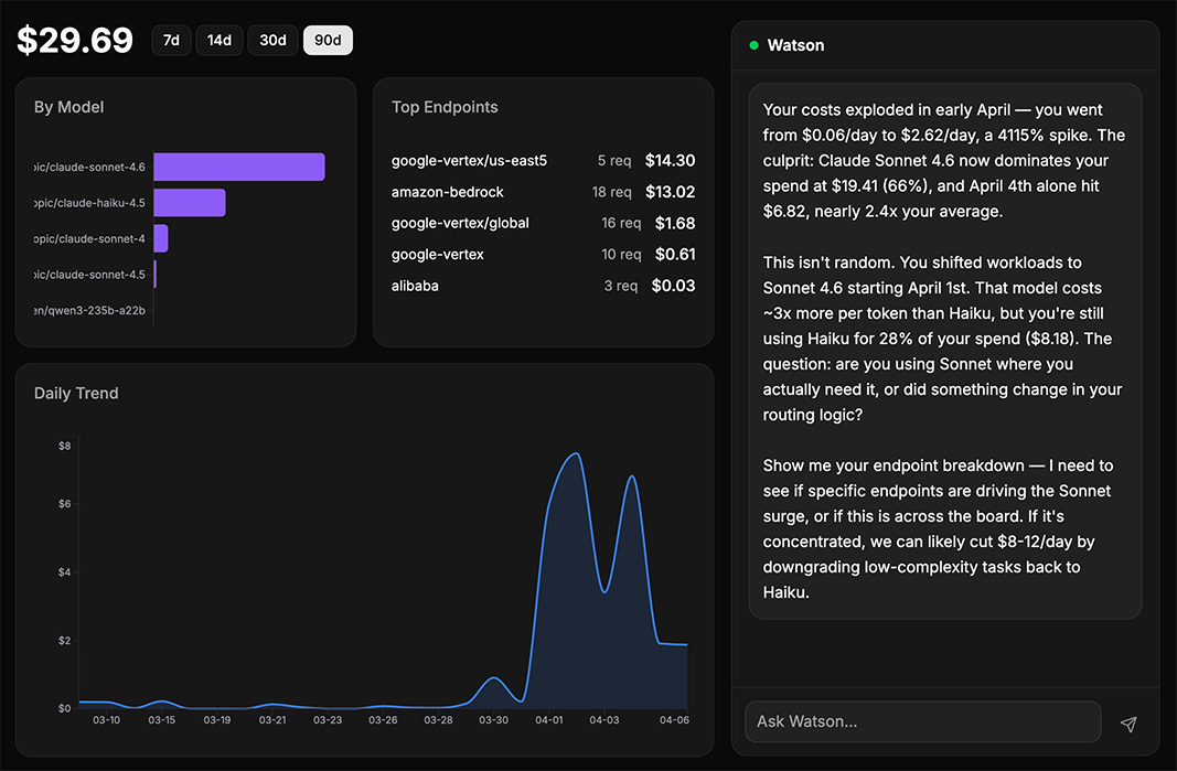 Sherlock.cx dashboard showing cost analytics